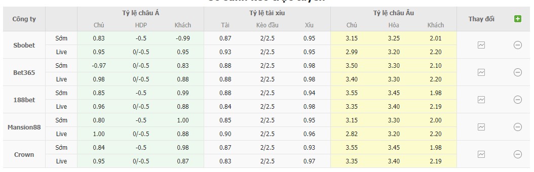 Bảng tỷ lệ kèo Thuỵ Điển vs Bỉ 2h45, 25/3 bảng F vòng loại EURO
